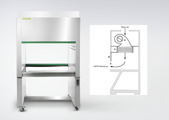 Vertikales Luftstrom-saubere Bank-Hauben-Edelstahl-Brett AC220V/50Hz